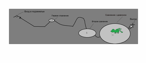 Конкурсы - Твое собственное приключение!